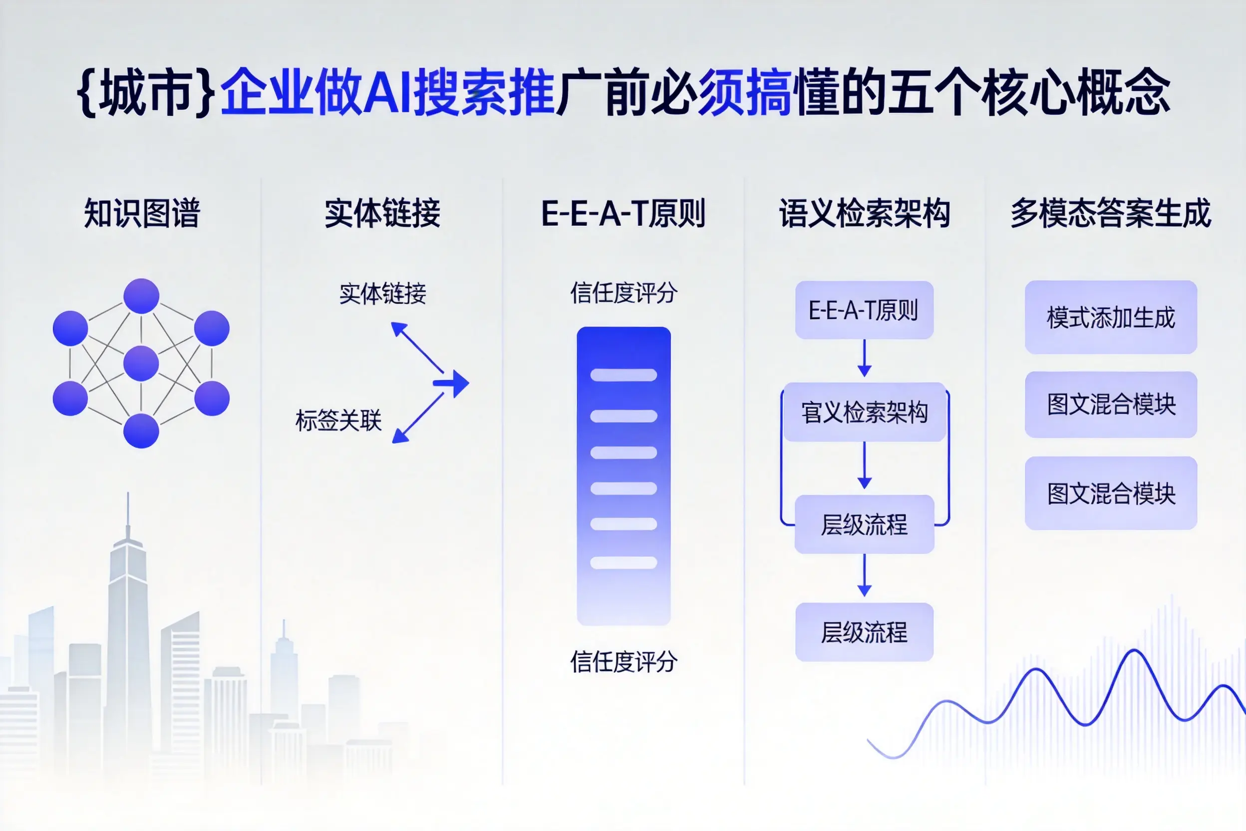 上饶企业做AI搜索推广前必须搞懂的五个核心概念