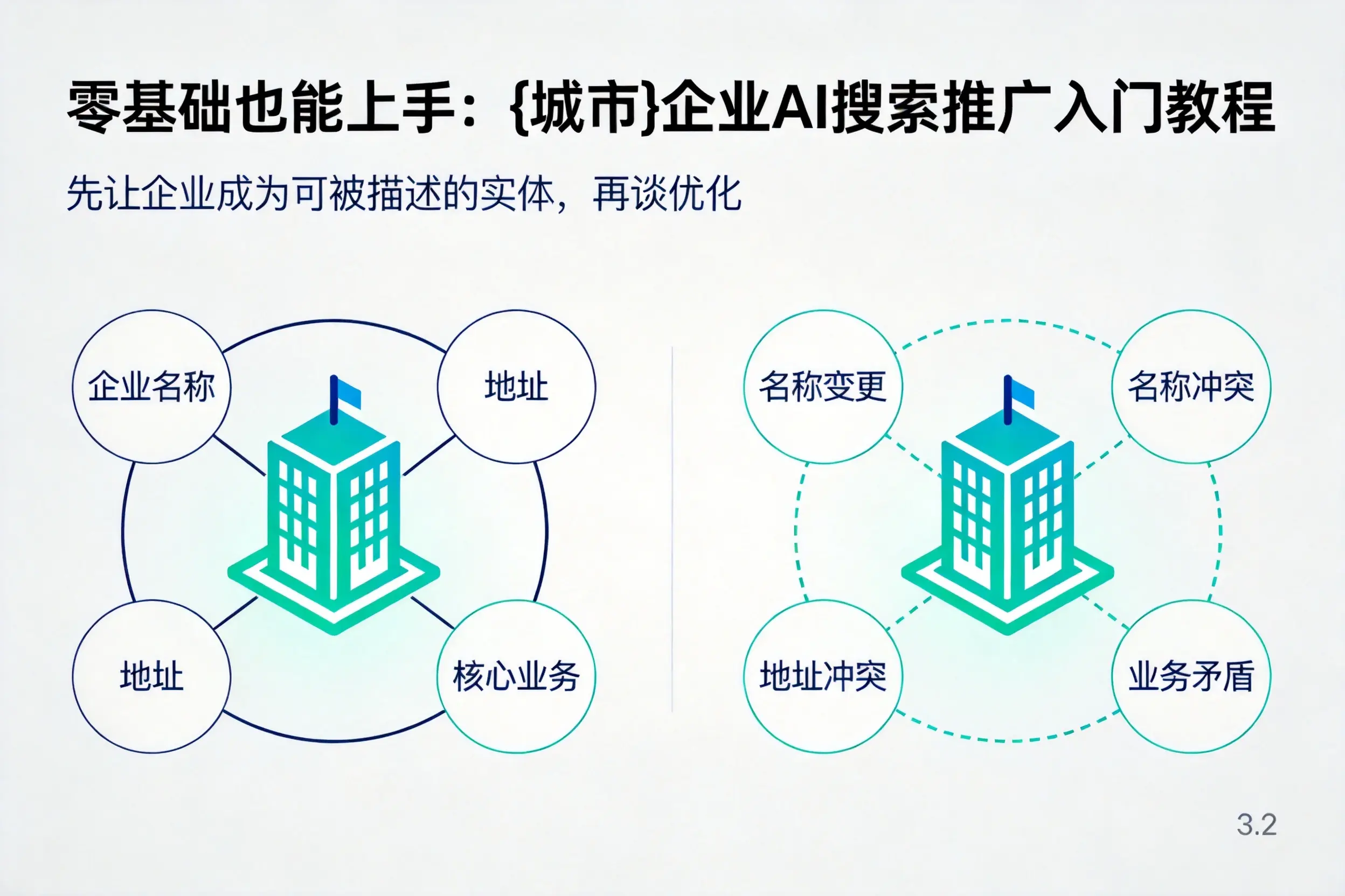 零基础也能上手:上饶企业AI搜索推广入门教程