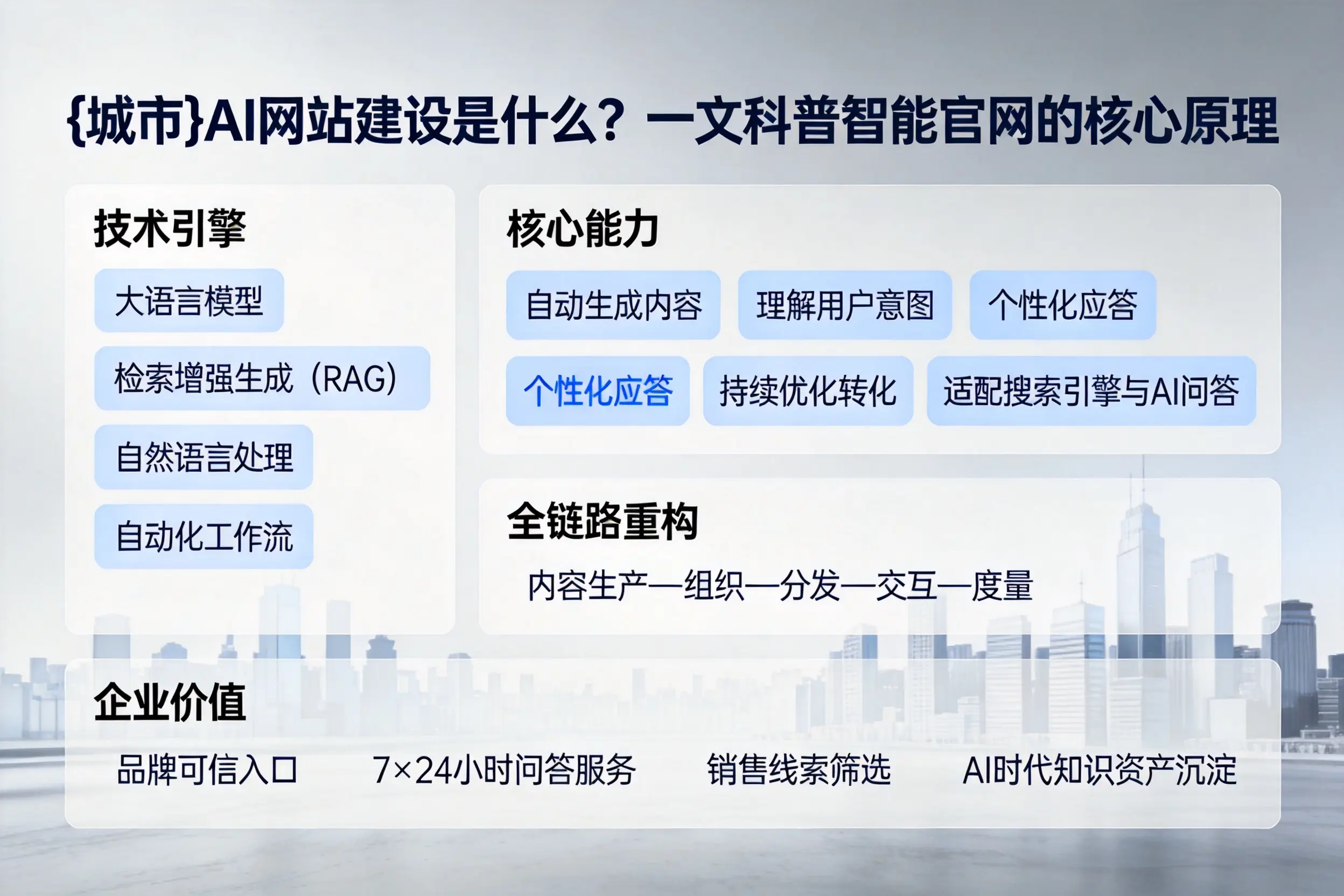 上饶AI网站建设是什么？一文科普智能官网的核心原理