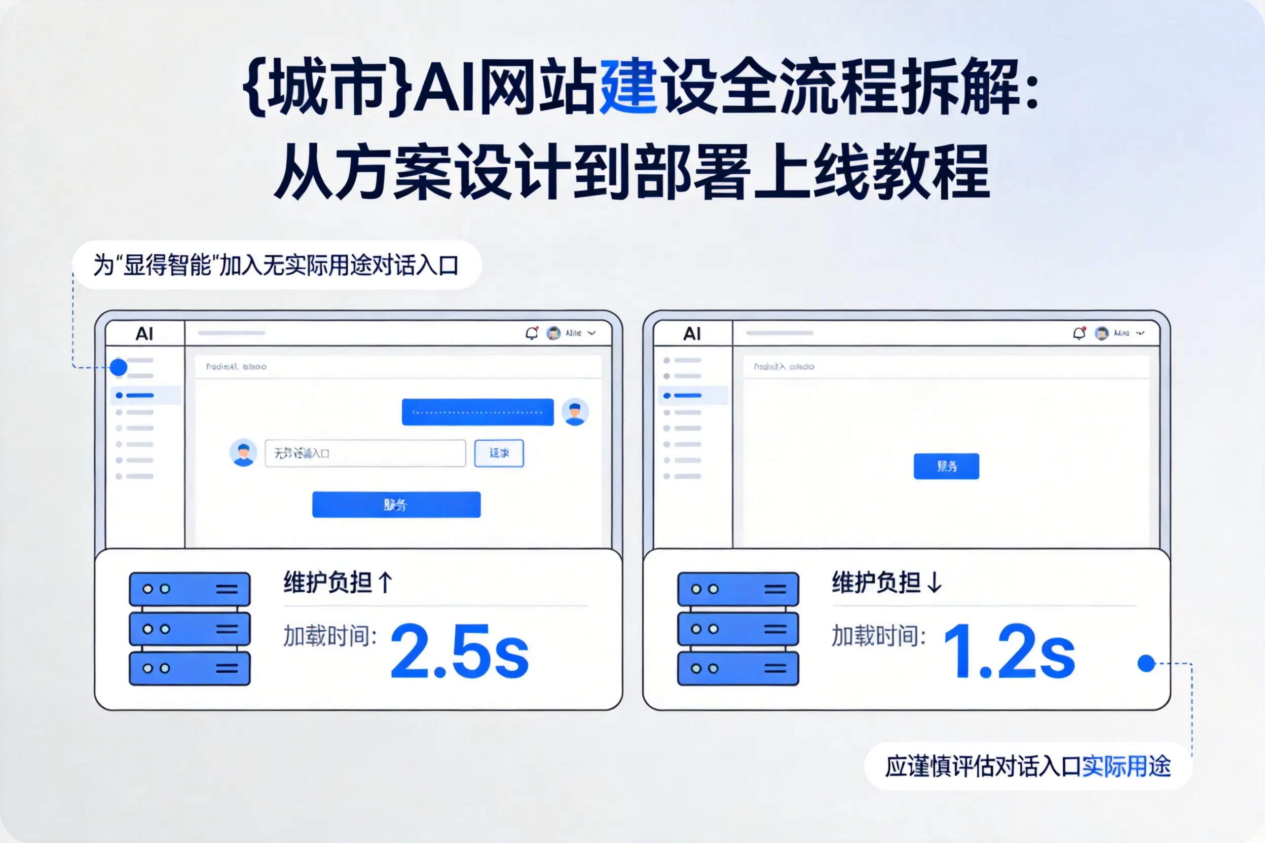 上饶AI网站建设全流程拆解：从方案设计到部署上线教程