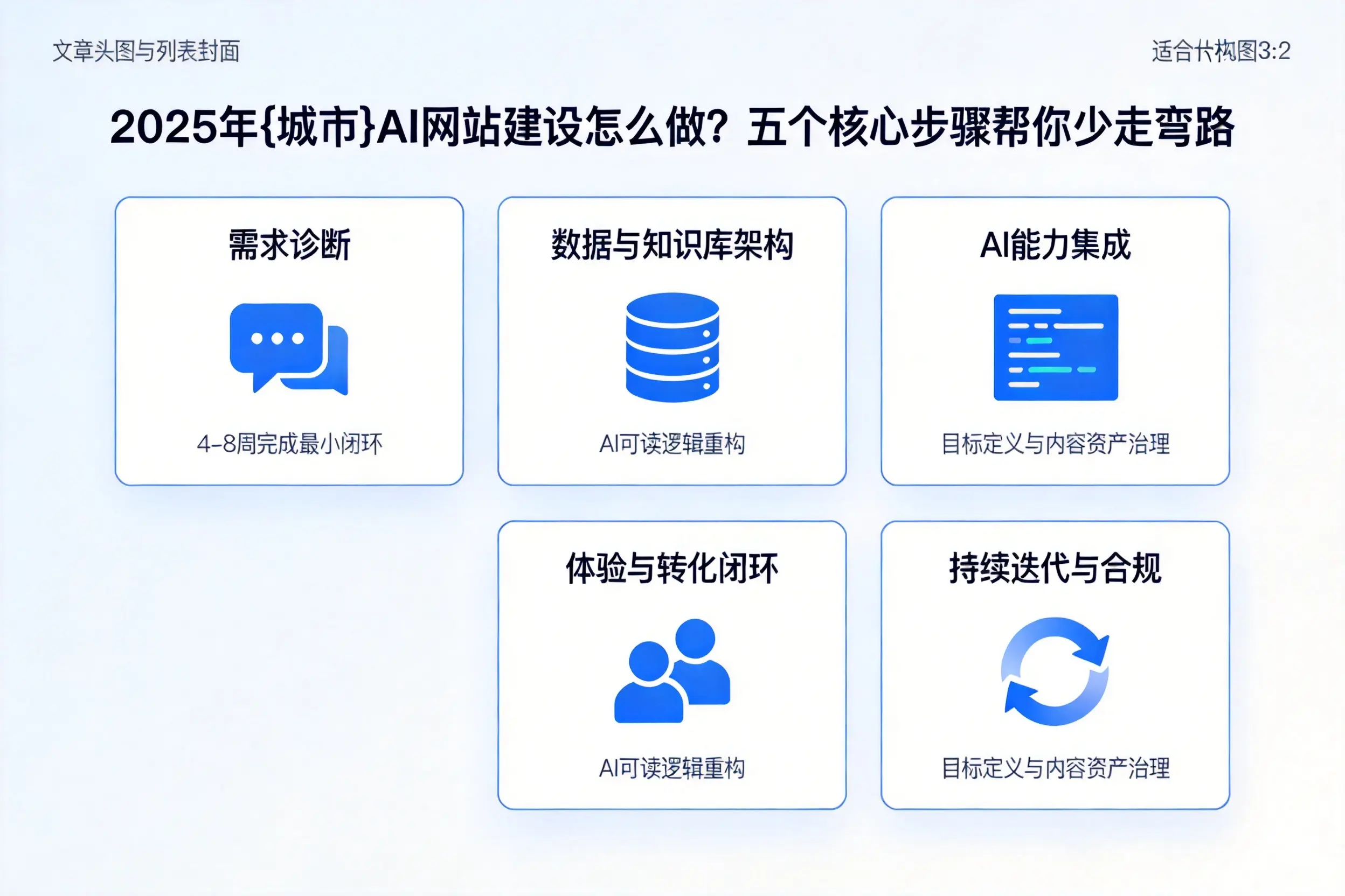 2025年上饶AI网站建设怎么做？五个核心步骤帮你少走弯路