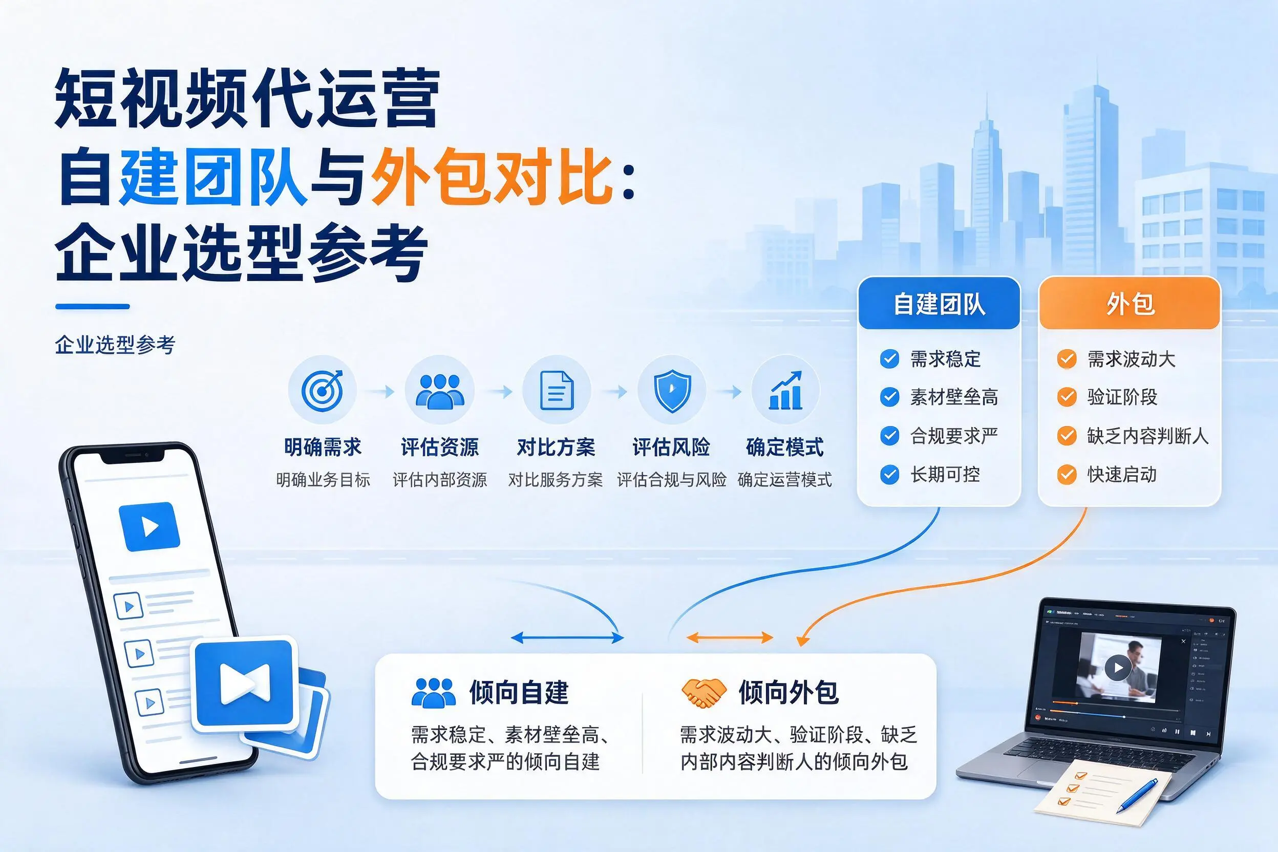 短视频代运营自建团队与外包对比:上饶企业选型参考
