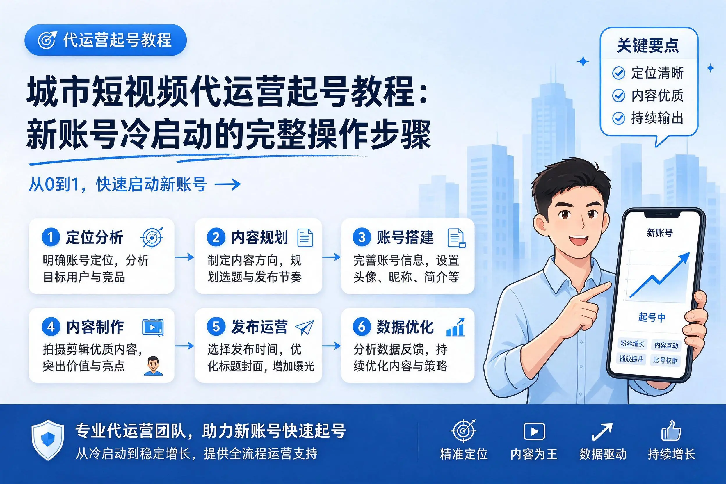 上饶短视频代运营起号教程:新账号冷启动的完整操作步骤