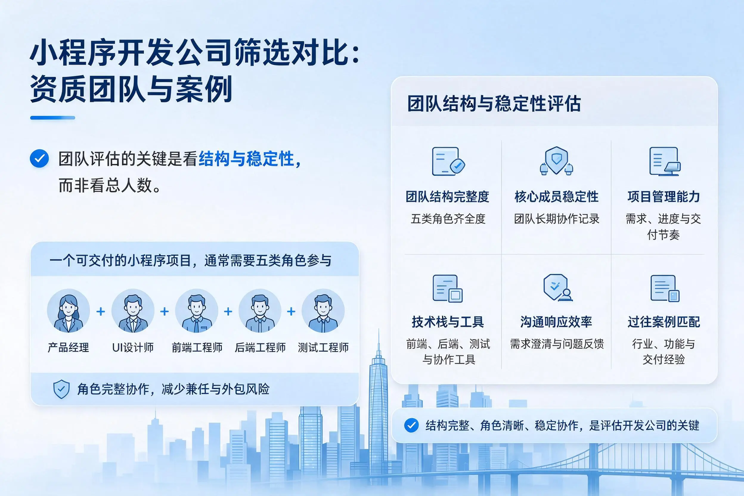 上饶小程序开发公司筛选对比:资质团队与案例