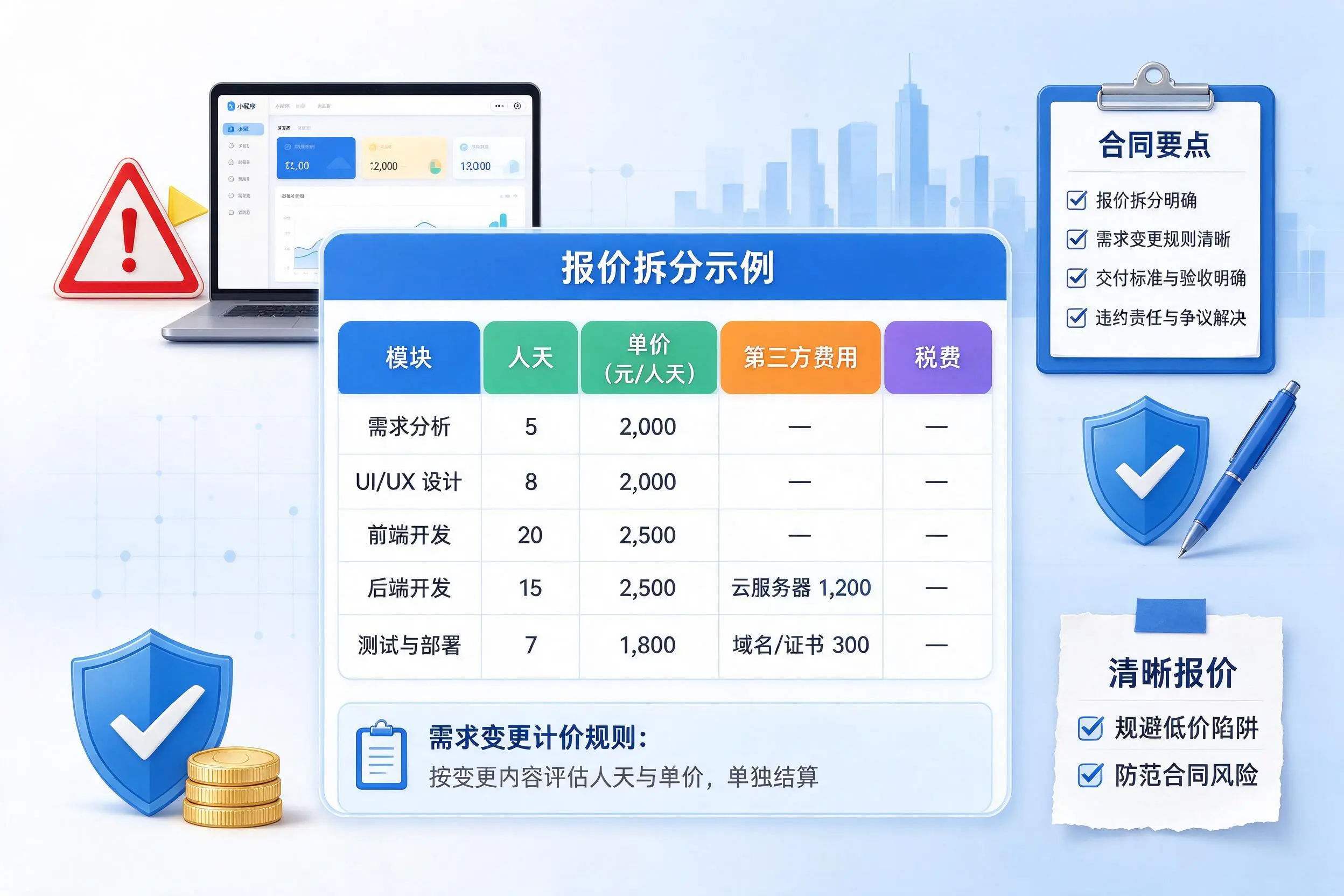 上饶小程序开发避坑指南：低价陷阱与合同风险