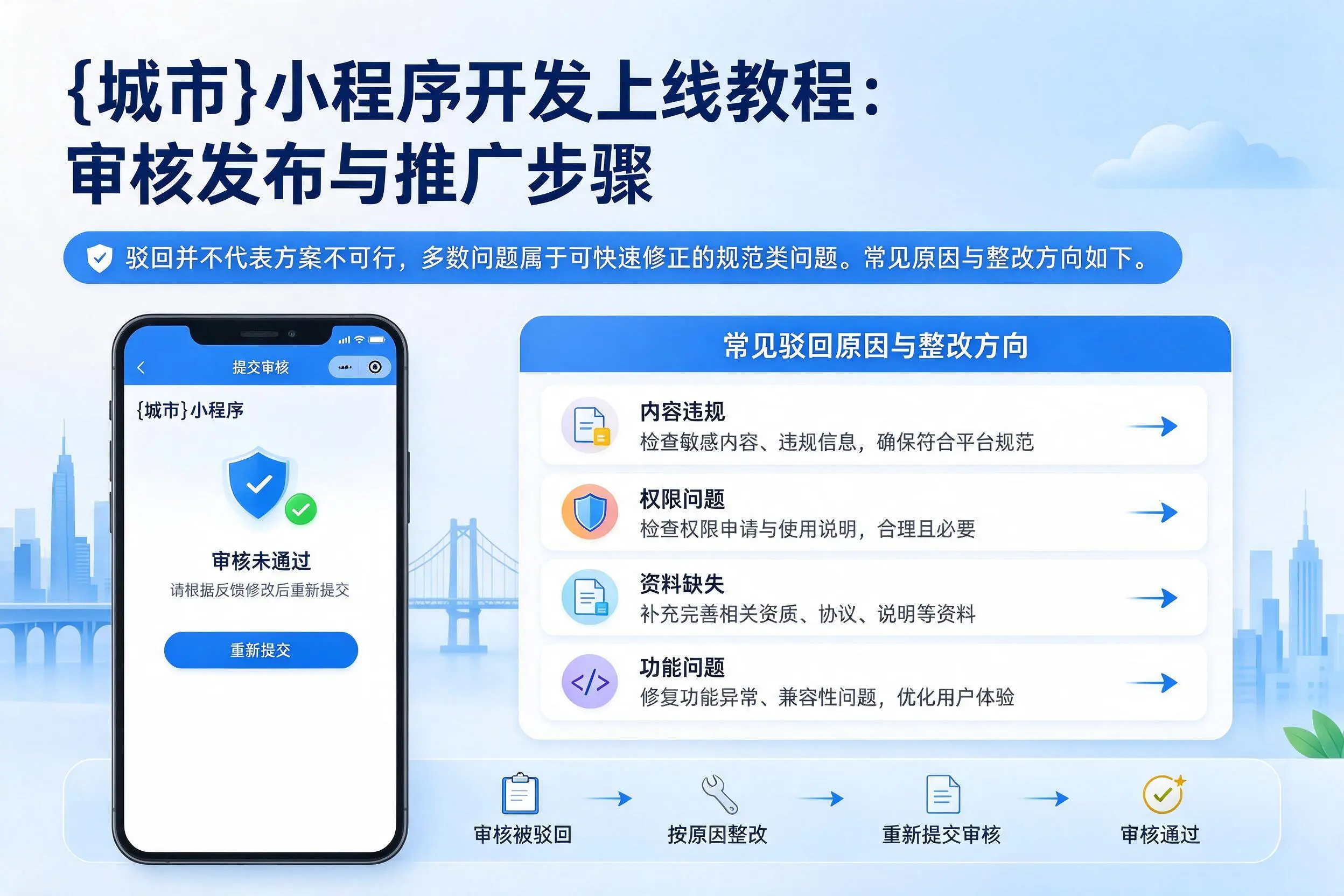 上饶小程序开发上线教程:审核发布与推广步骤