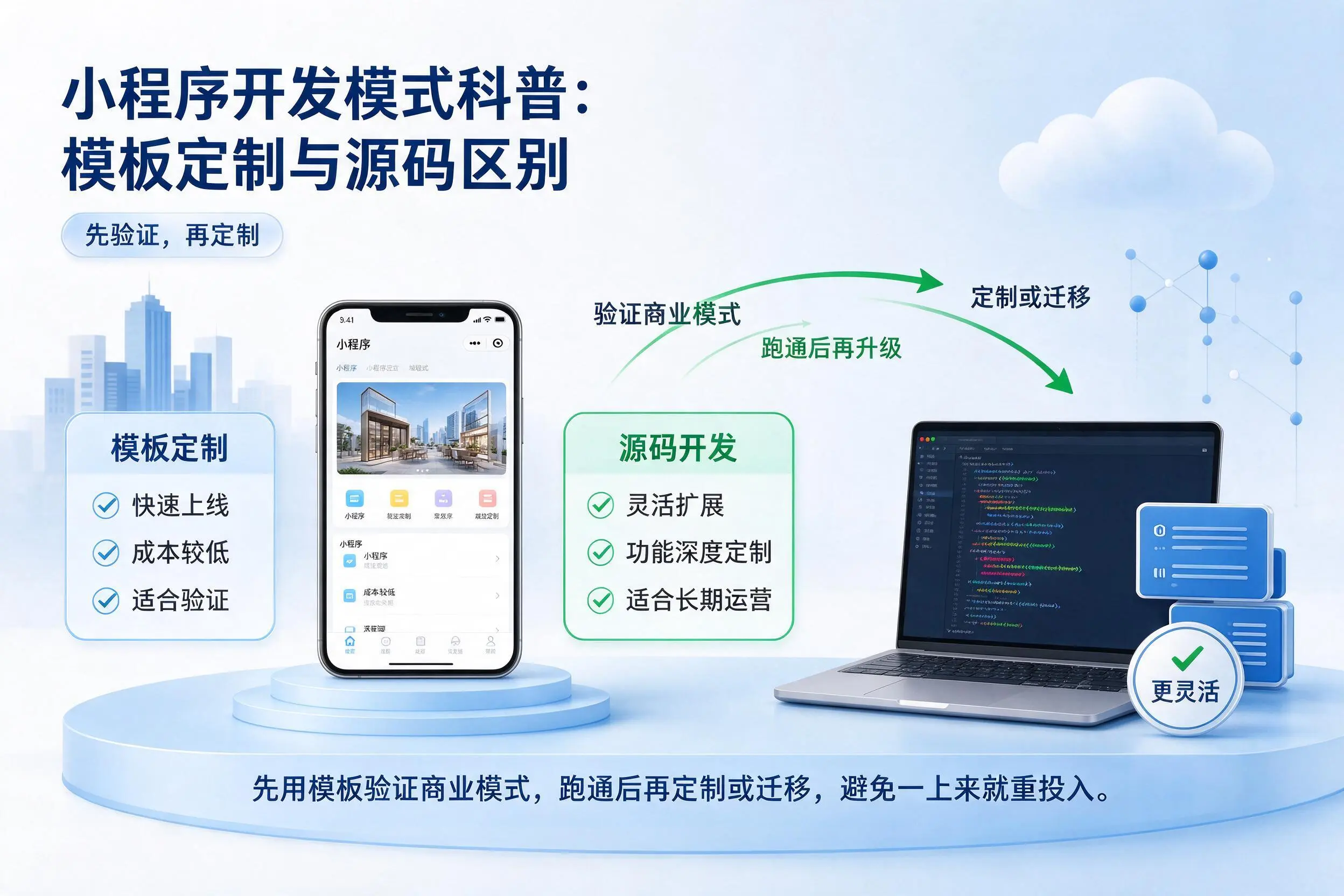 上饶小程序开发模式科普:模板定制与源码区别