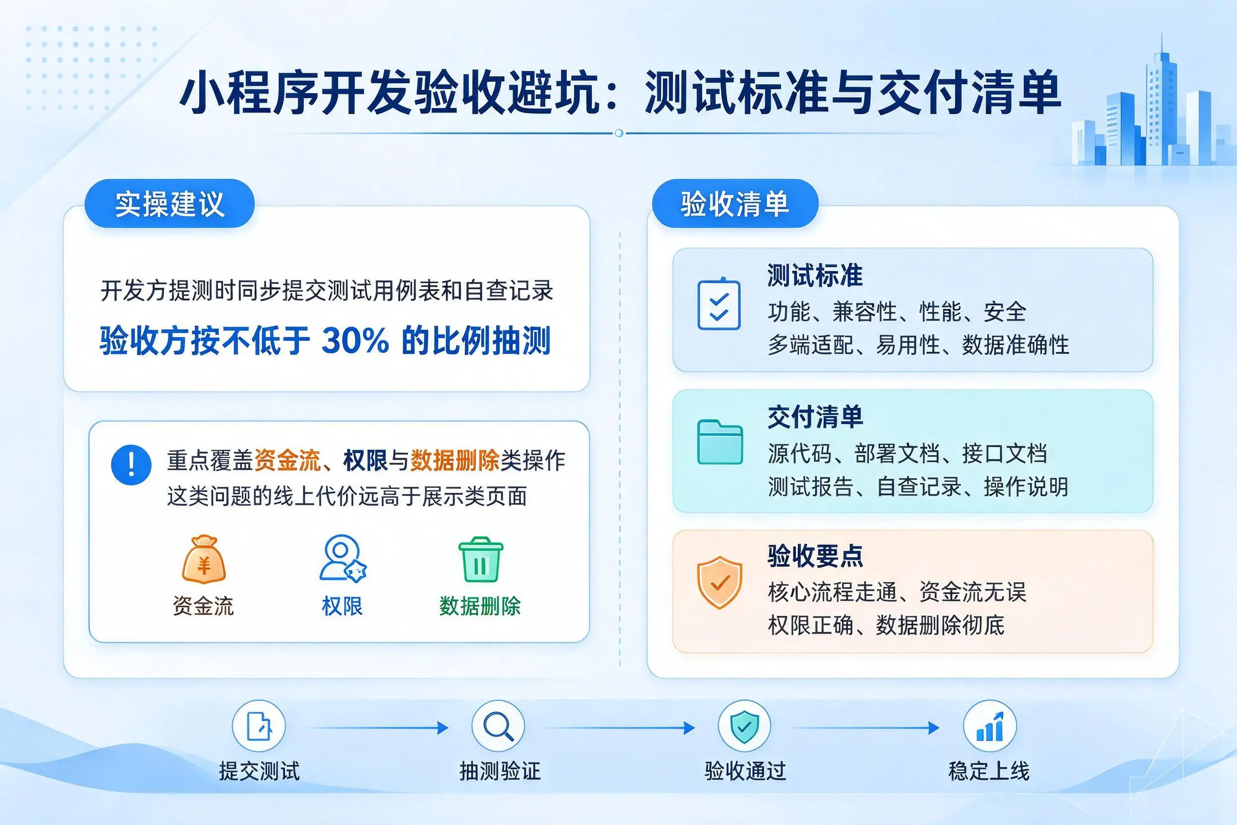 上饶小程序开发验收避坑：测试标准与交付清单