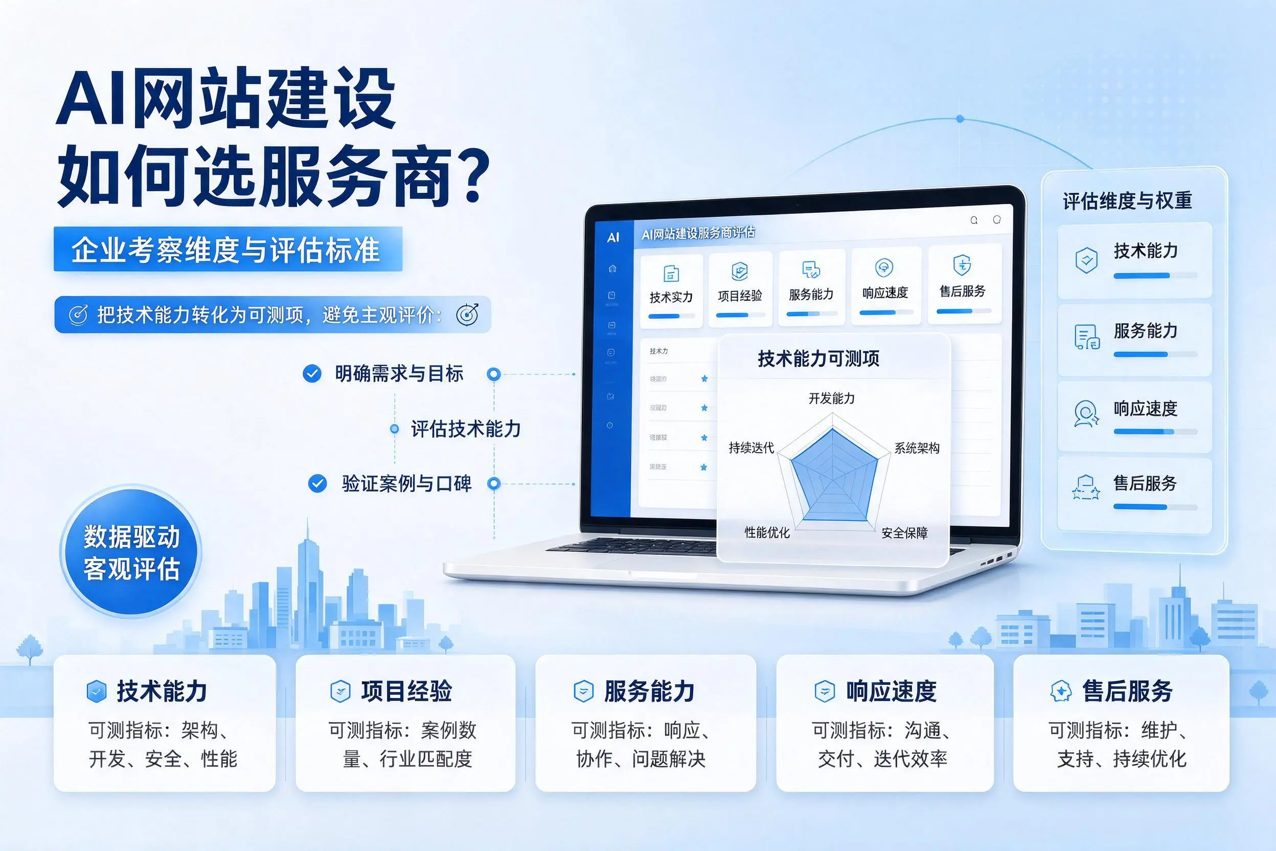 AI网站建设如何选服务商?上饶企业考察维度与评估标准