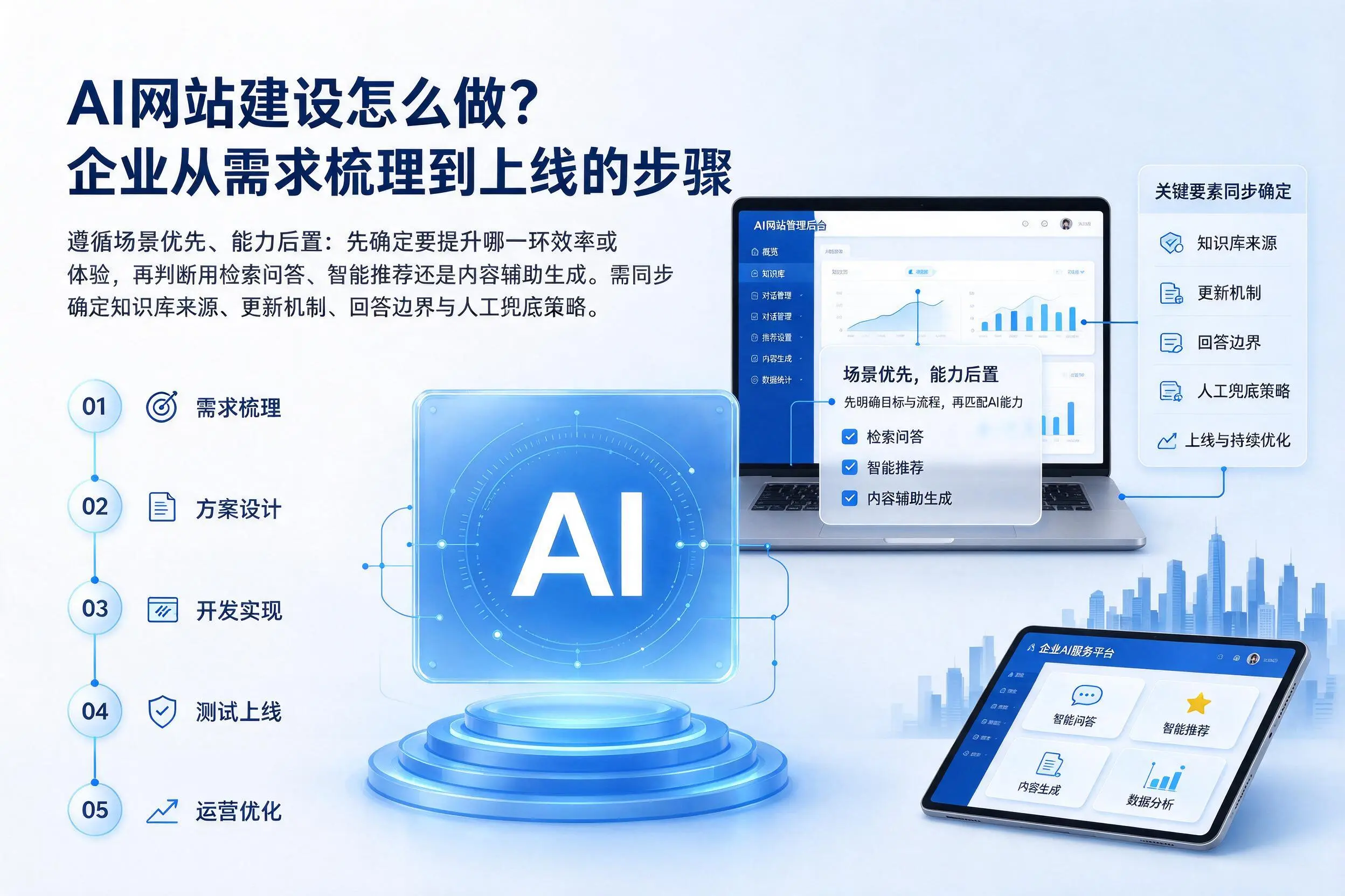 AI网站建设怎么做？上饶企业从需求梳理到上线的步骤