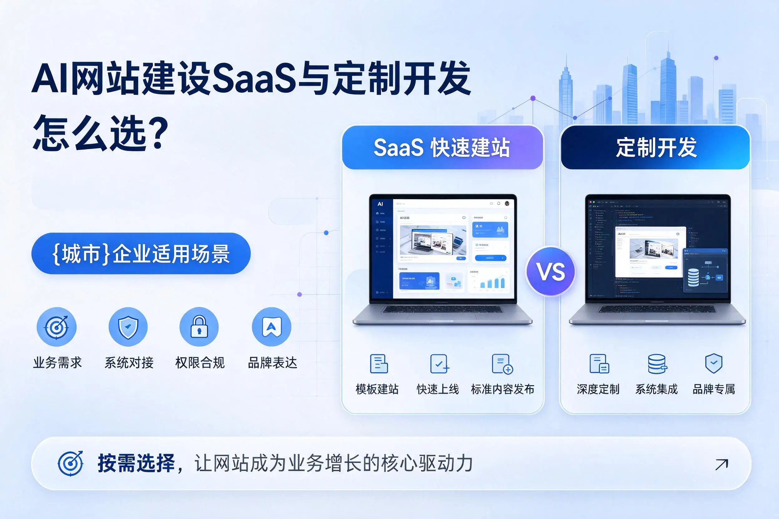 AI网站建设SaaS与定制开发怎么选?上饶企业适用场景