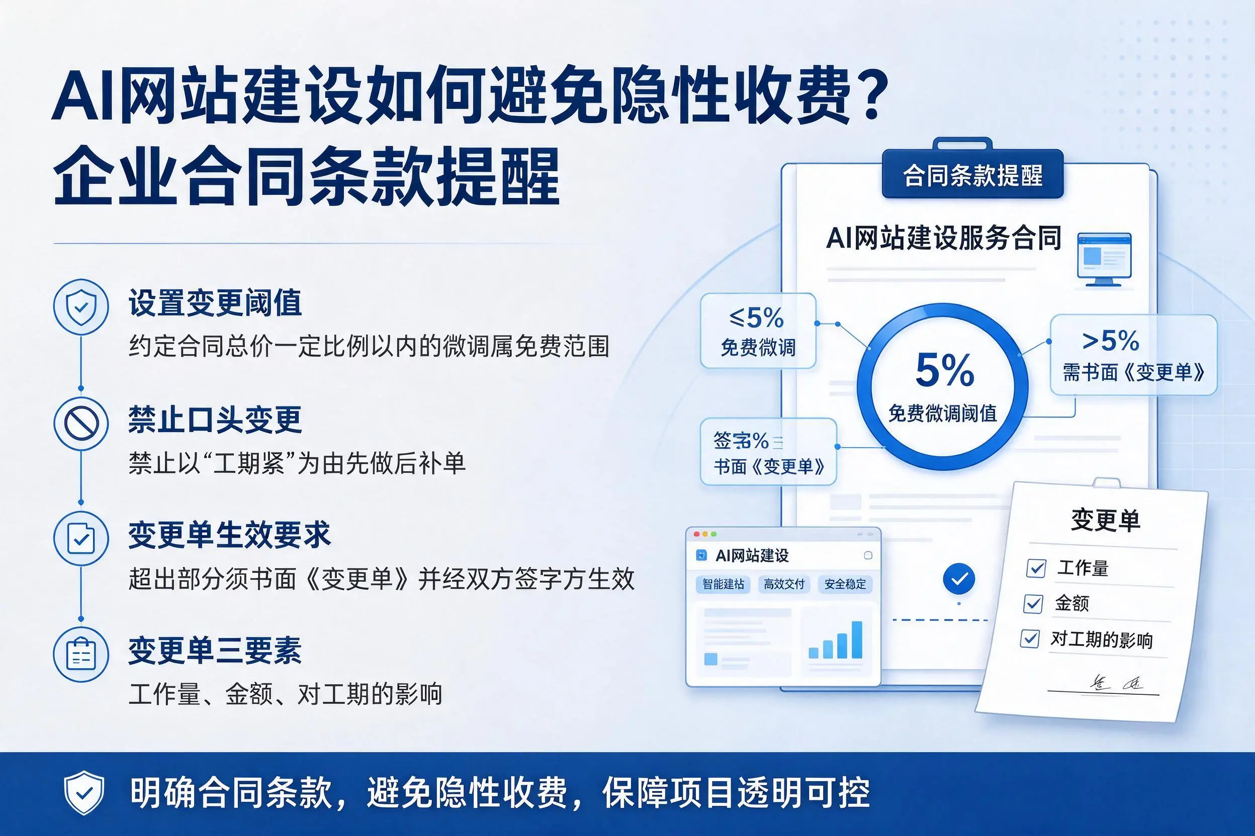 AI网站建设如何避免隐性收费?上饶企业合同条款提醒