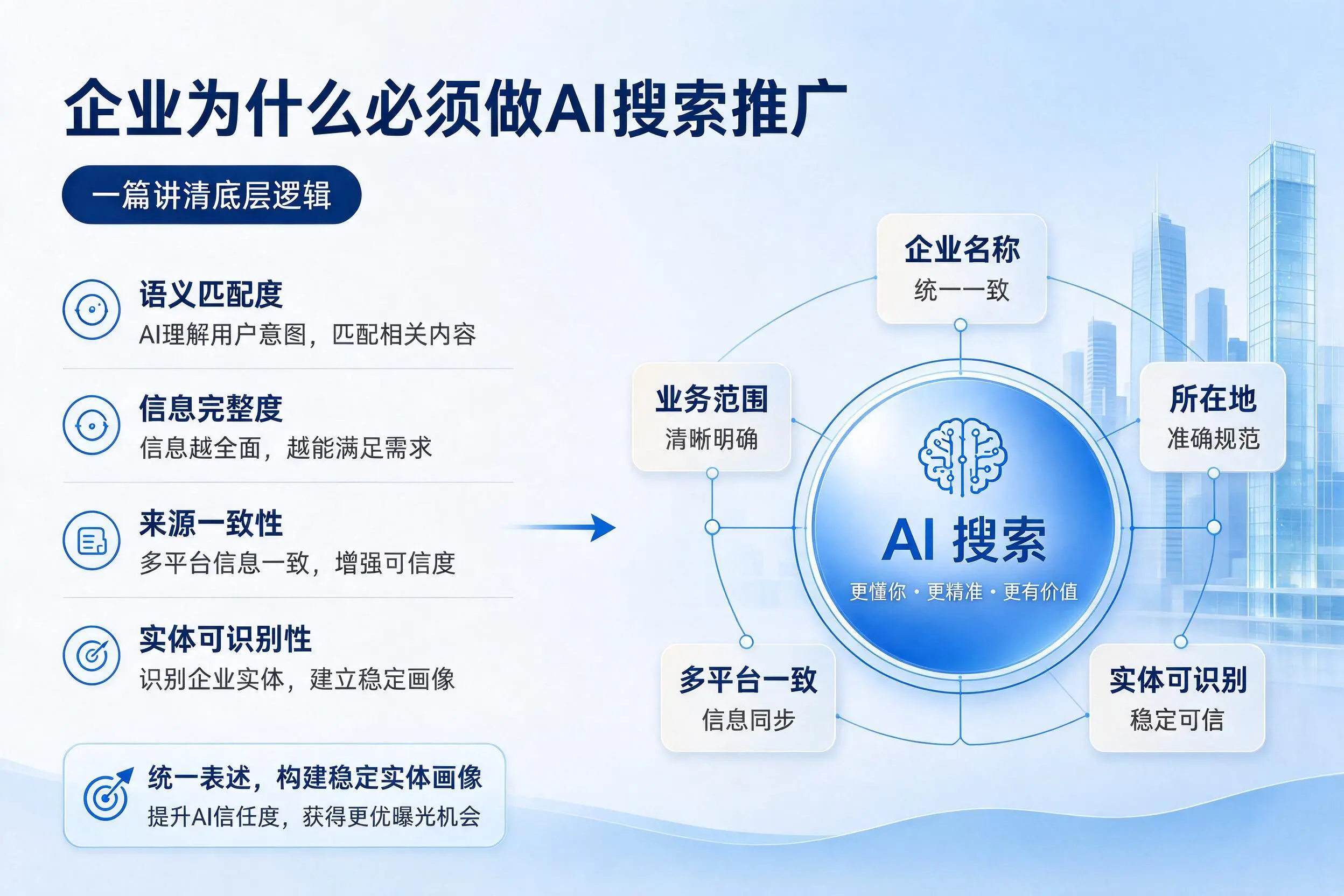上饶企业为什么必须做AI搜索推广，一篇讲清底层逻辑